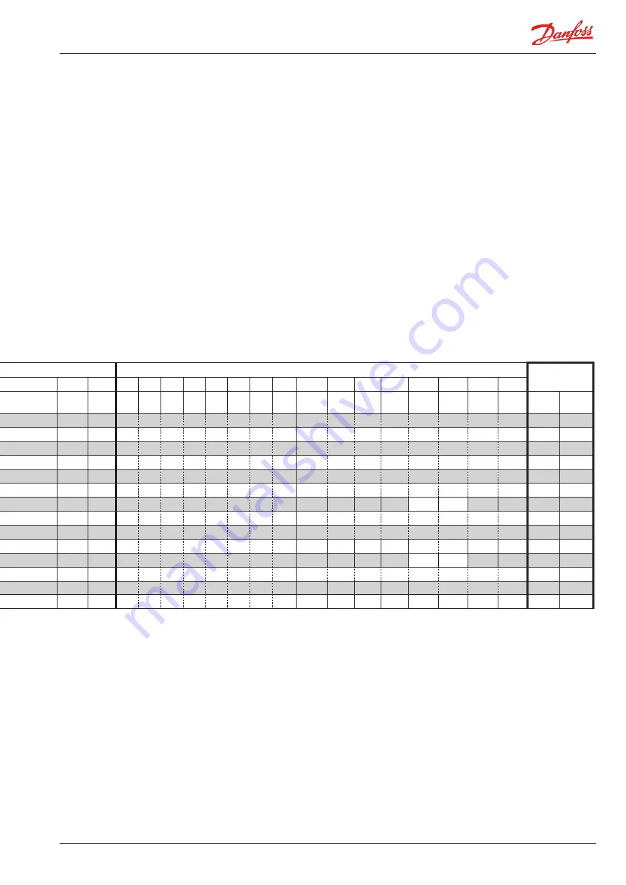 Danfoss AK-CC 750A User Manual Download Page 99