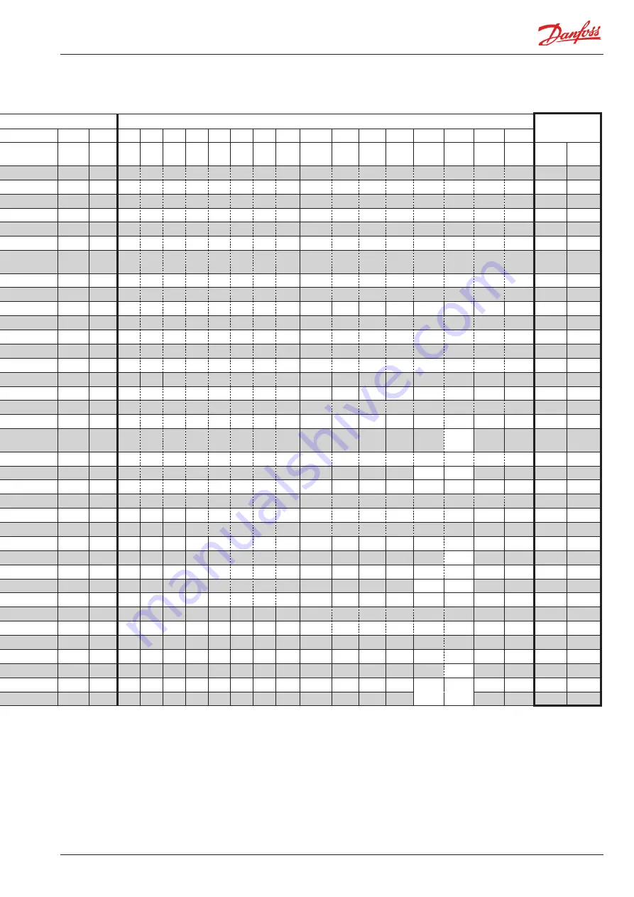 Danfoss AK-CC 750A User Manual Download Page 101