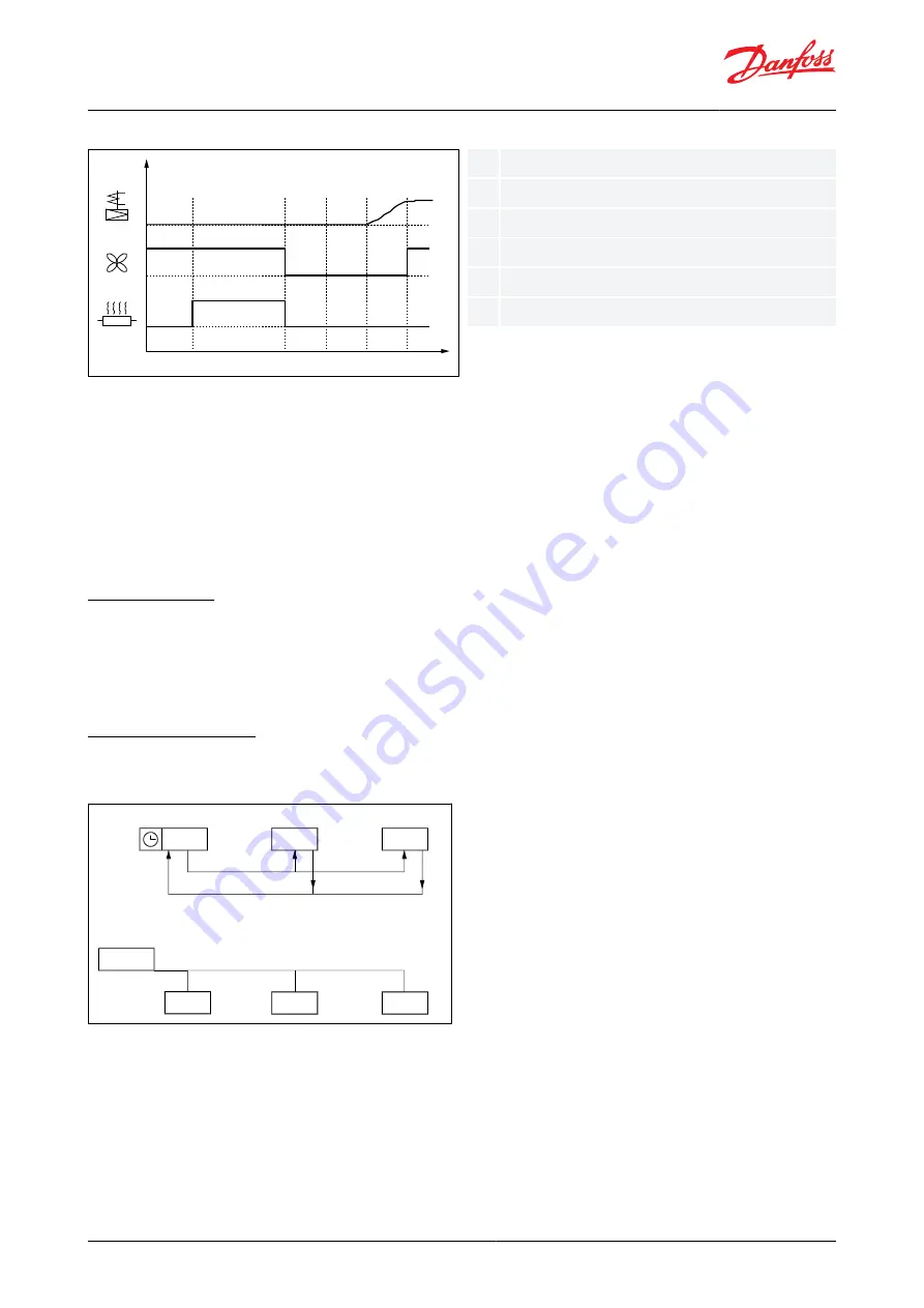 Danfoss AK-CC55 User Manual Download Page 16