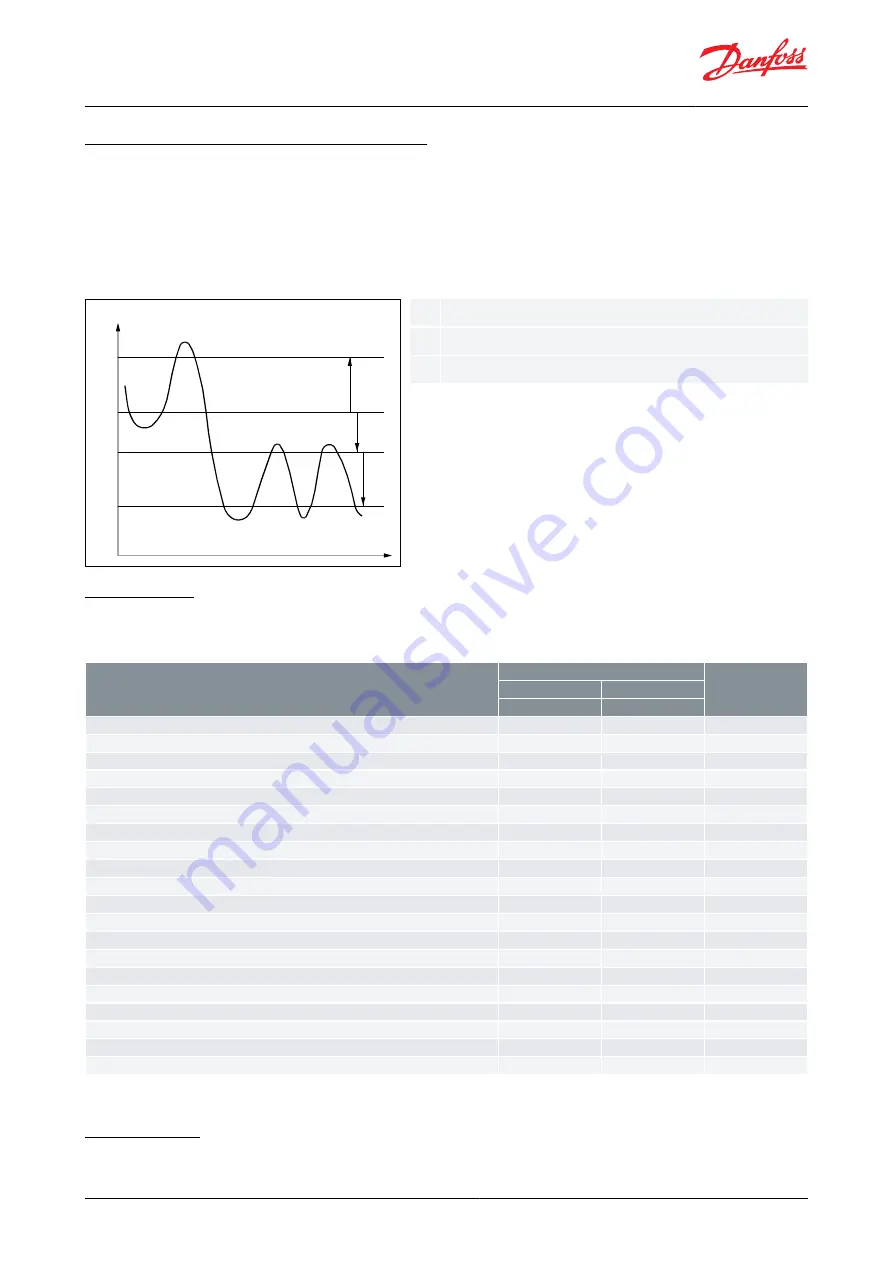 Danfoss AK-CC55 User Manual Download Page 21