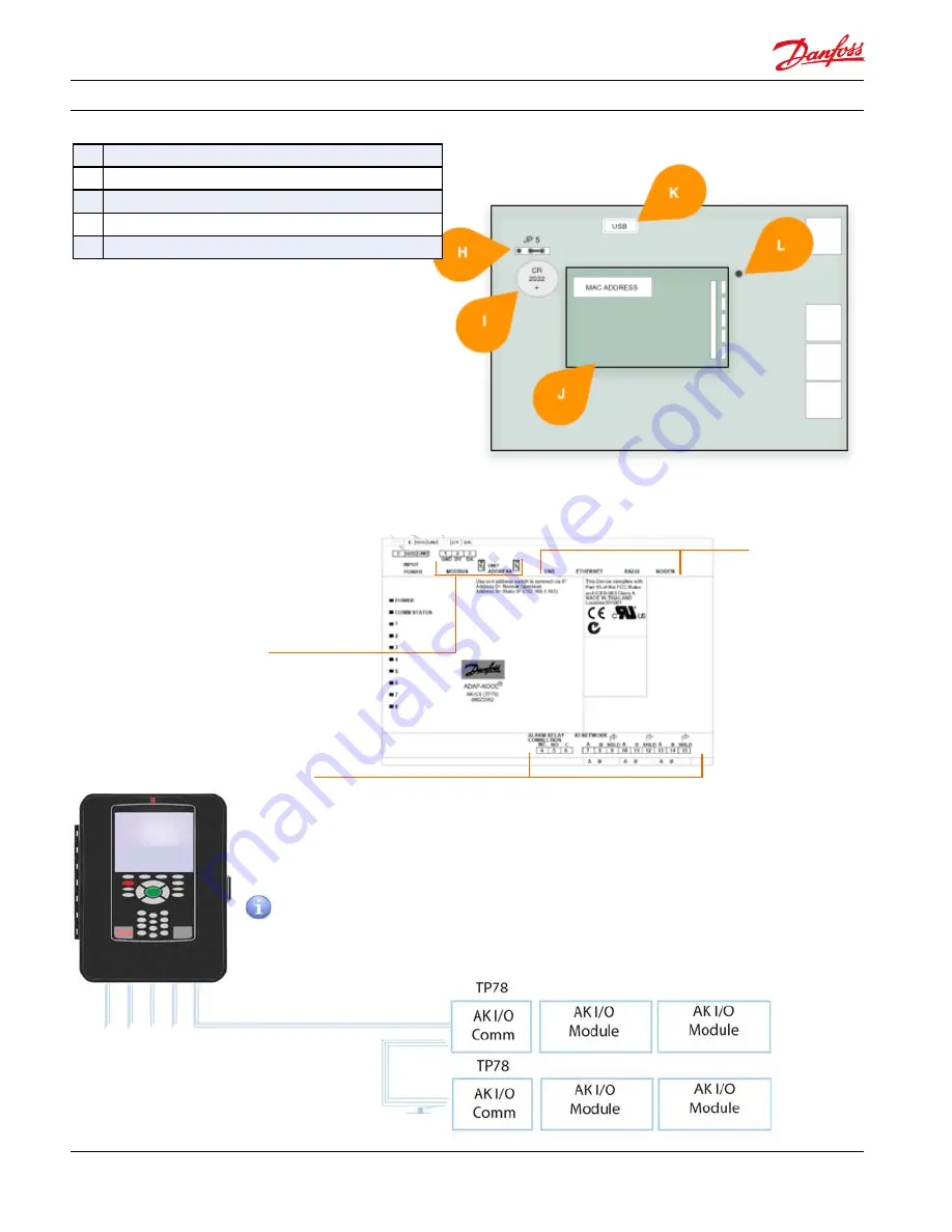 Danfoss AK-CS On Board Manual Download Page 4