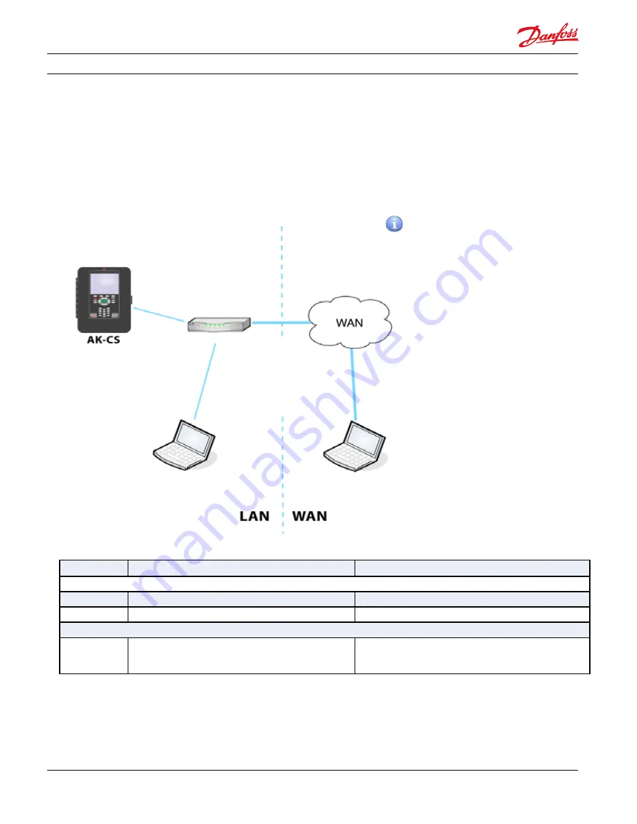 Danfoss AK-CS On Board Manual Download Page 12