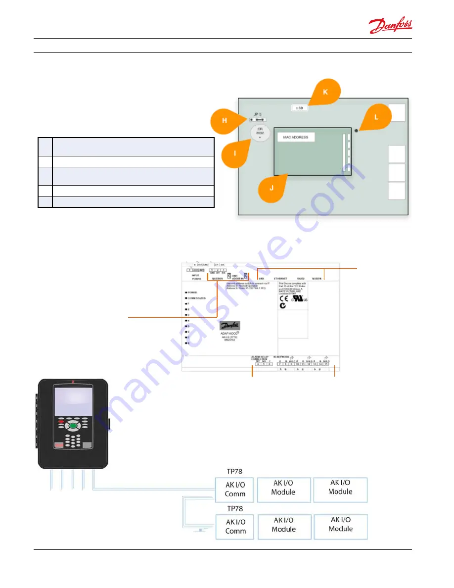 Danfoss AK-CS On Board Manual Download Page 14