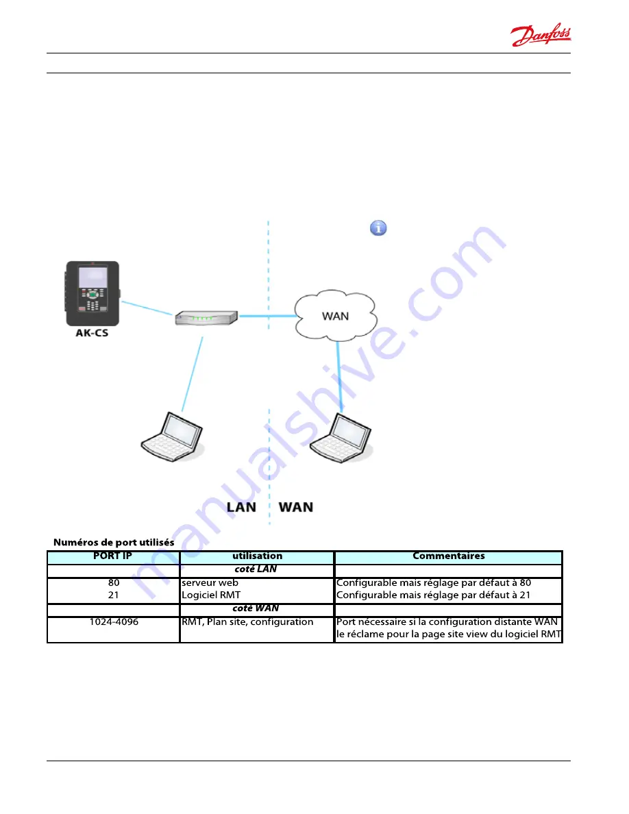 Danfoss AK-CS On Board Manual Download Page 17