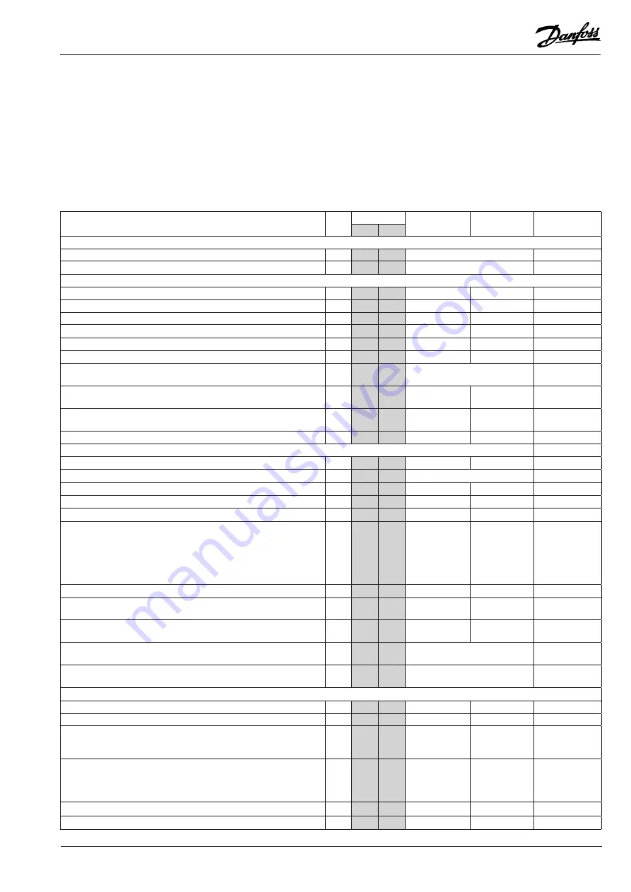 Danfoss AK-PC 520 Instructions Manual Download Page 5