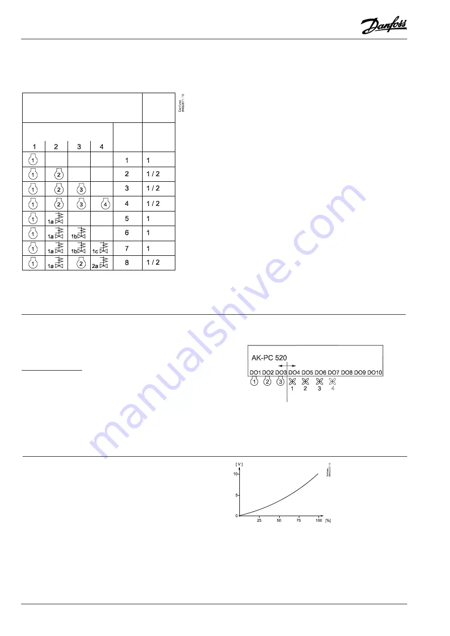 Danfoss AK-PC 520 Instructions Manual Download Page 10