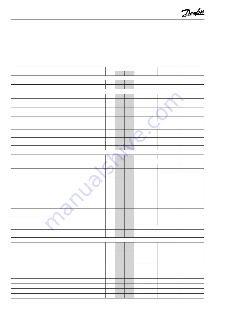 Danfoss AK-PC 520 Скачать руководство пользователя страница 12