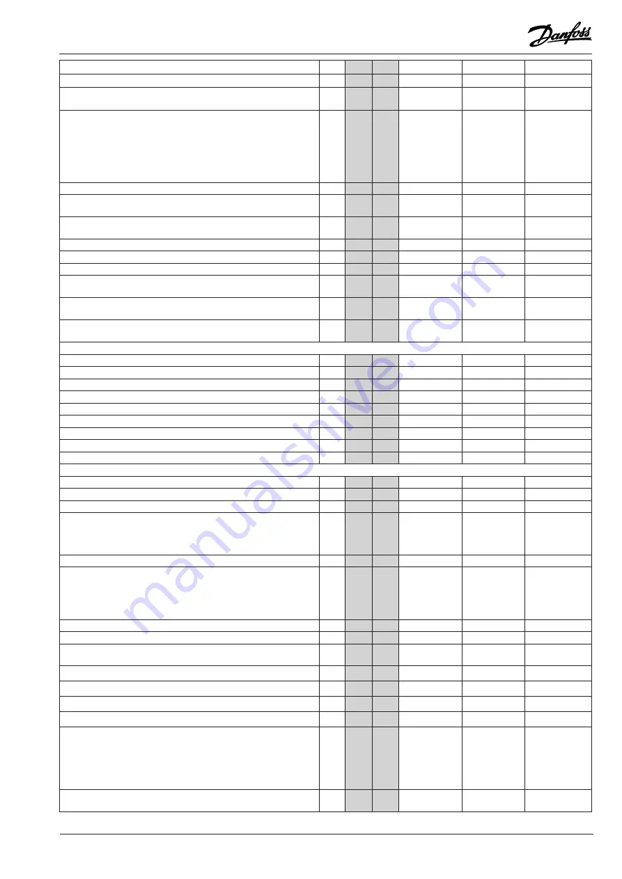 Danfoss AK-PC 520 Instructions Manual Download Page 13