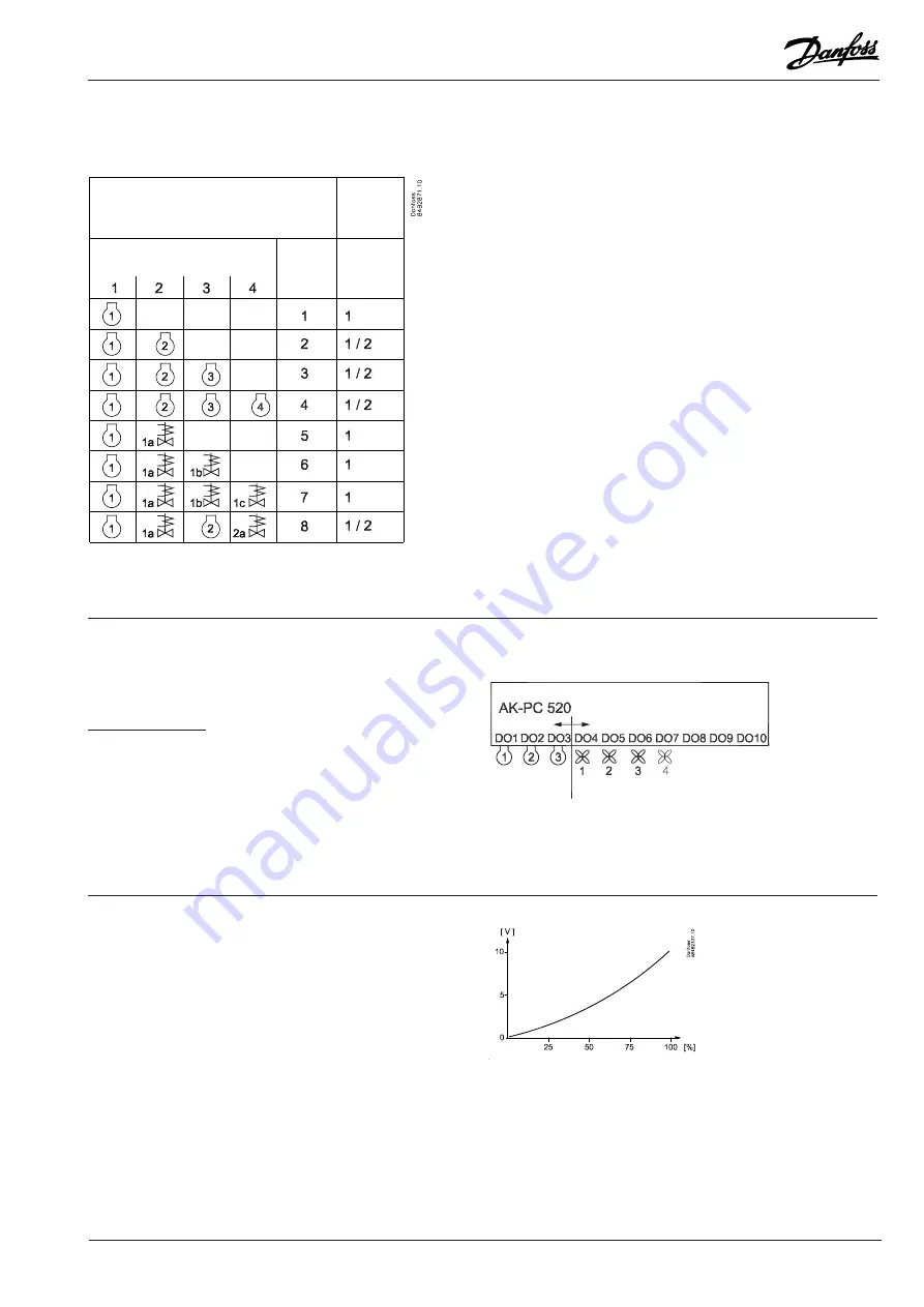 Danfoss AK-PC 520 Скачать руководство пользователя страница 17