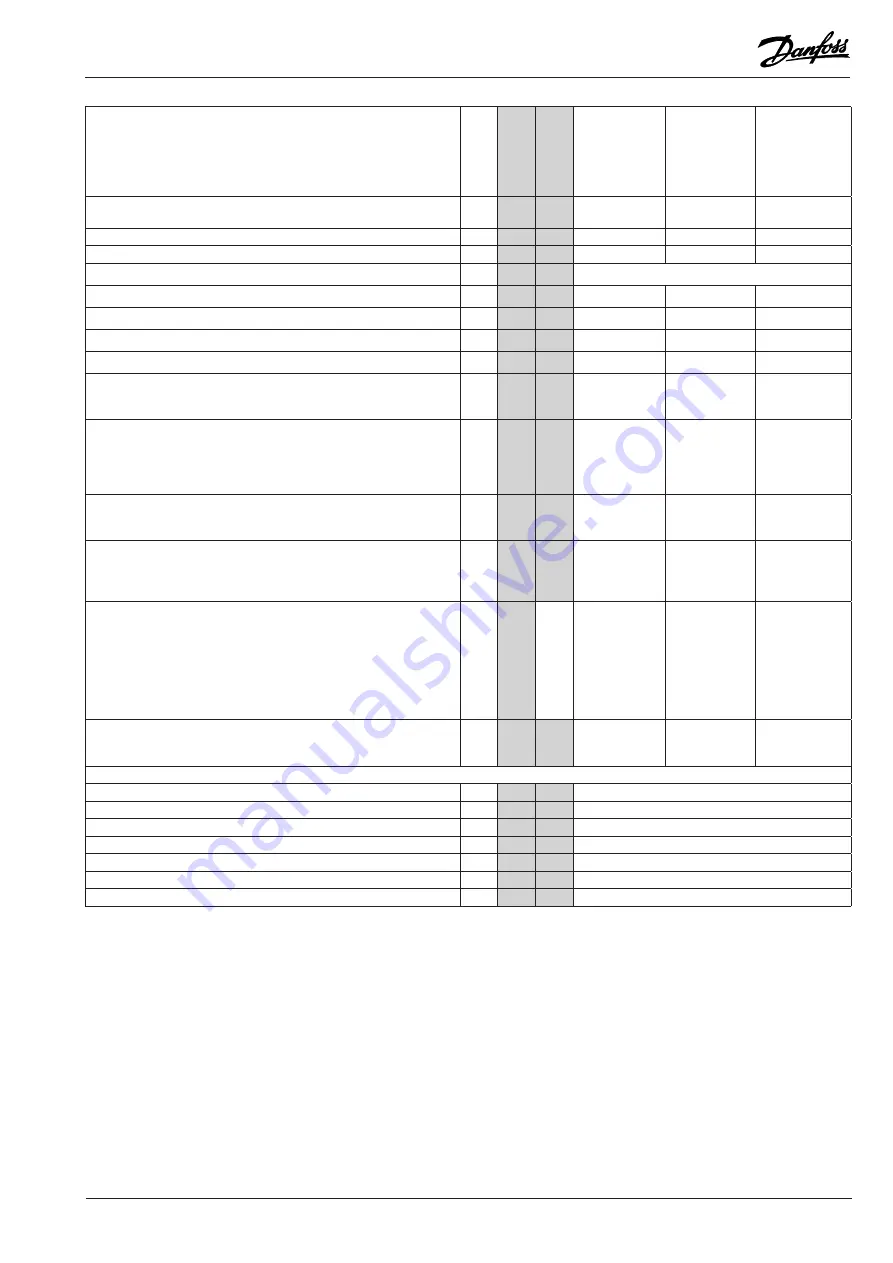 Danfoss AK-PC 520 Скачать руководство пользователя страница 21