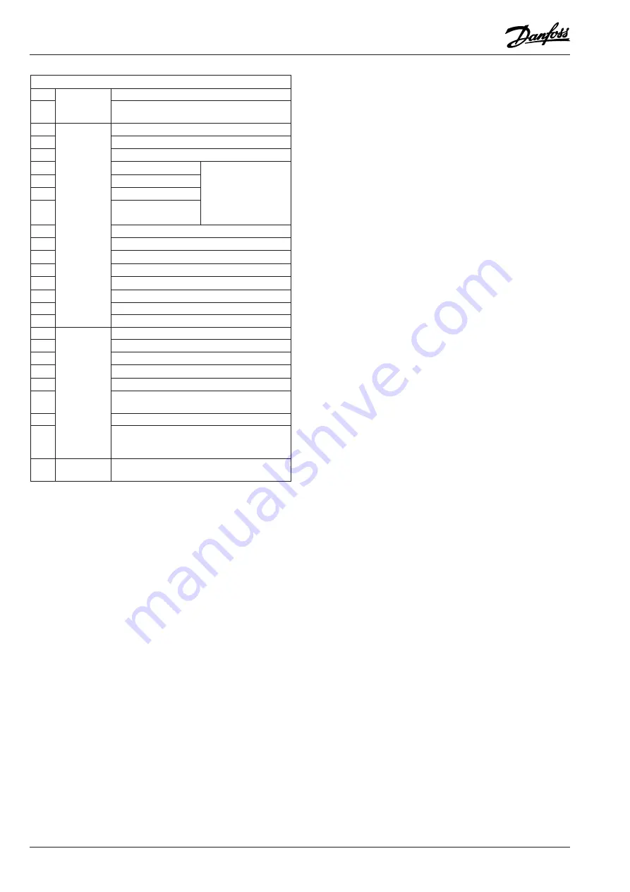 Danfoss AK-PC 520 Instructions Manual Download Page 22