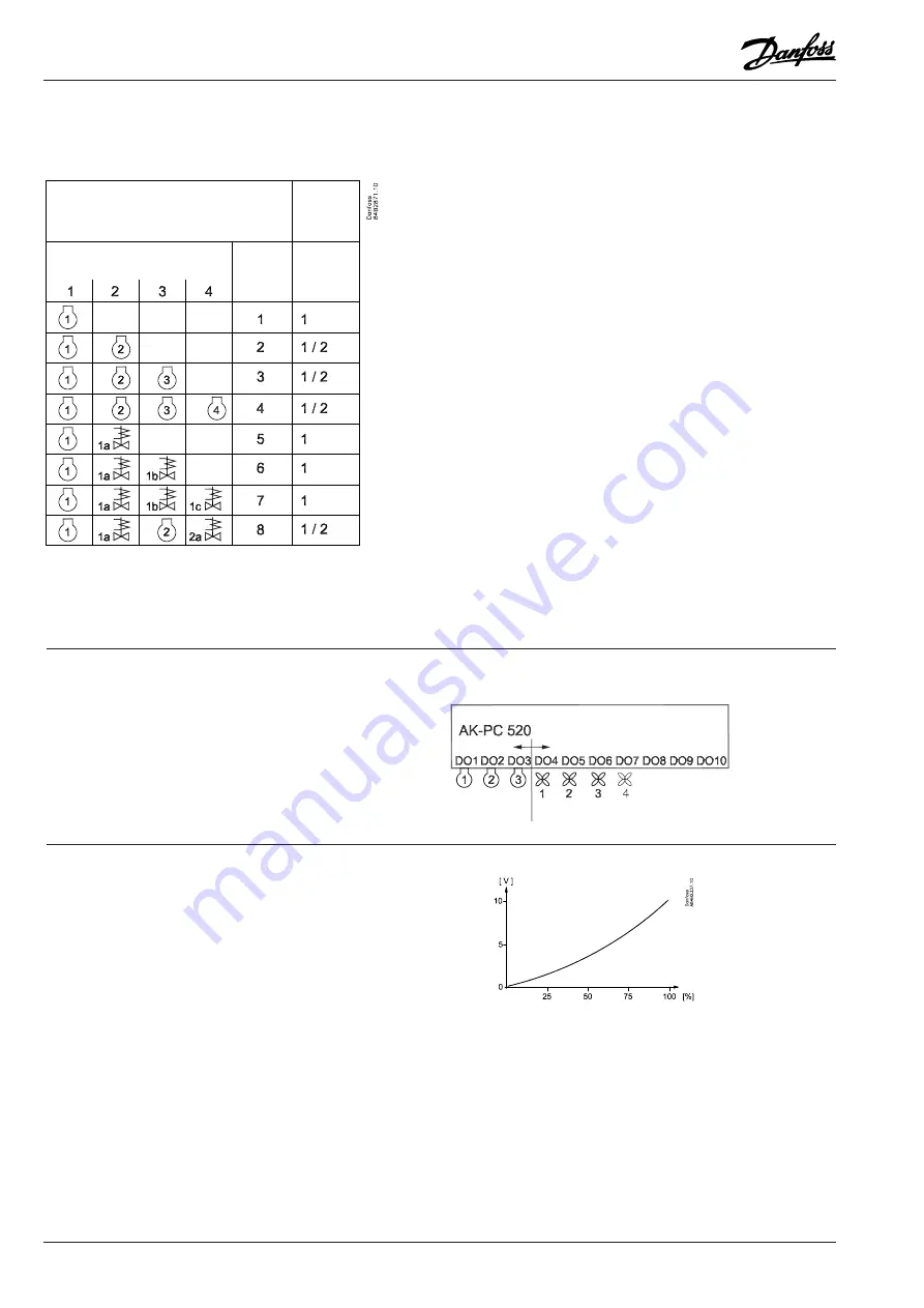 Danfoss AK-PC 520 Скачать руководство пользователя страница 24