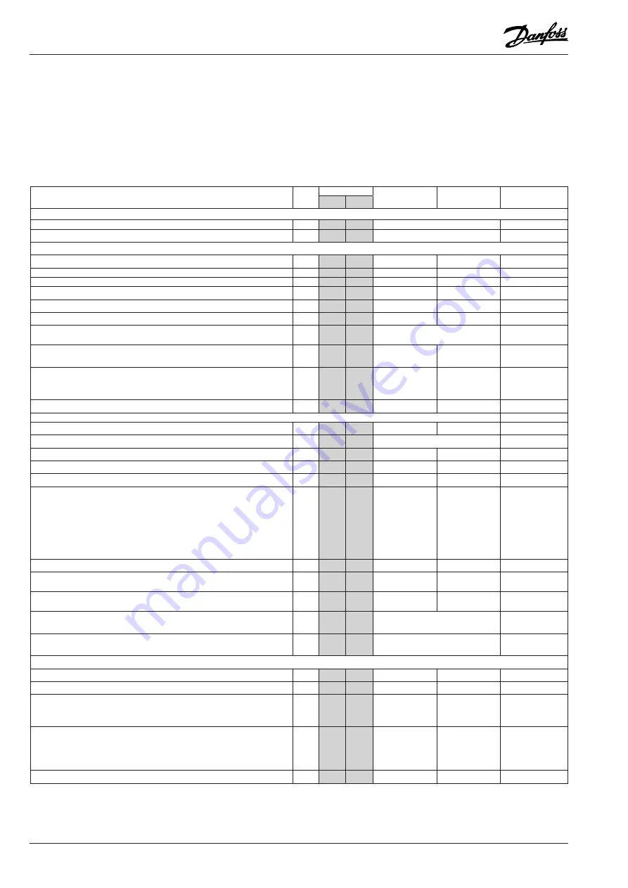 Danfoss AK-PC 520 Скачать руководство пользователя страница 26