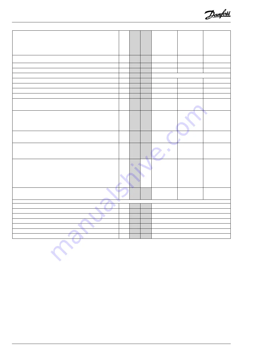 Danfoss AK-PC 520 Instructions Manual Download Page 28