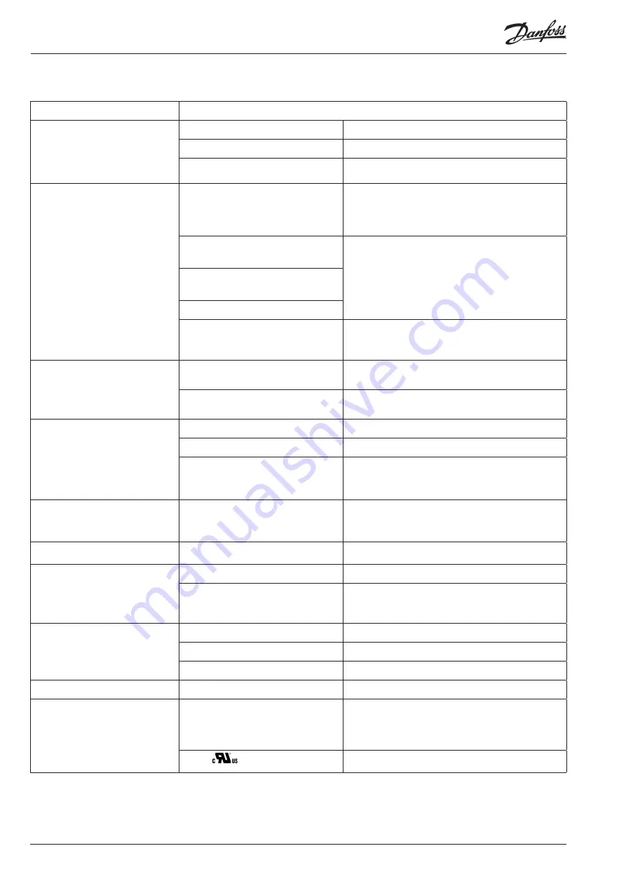 Danfoss AK-PC 781A User Manual Download Page 10