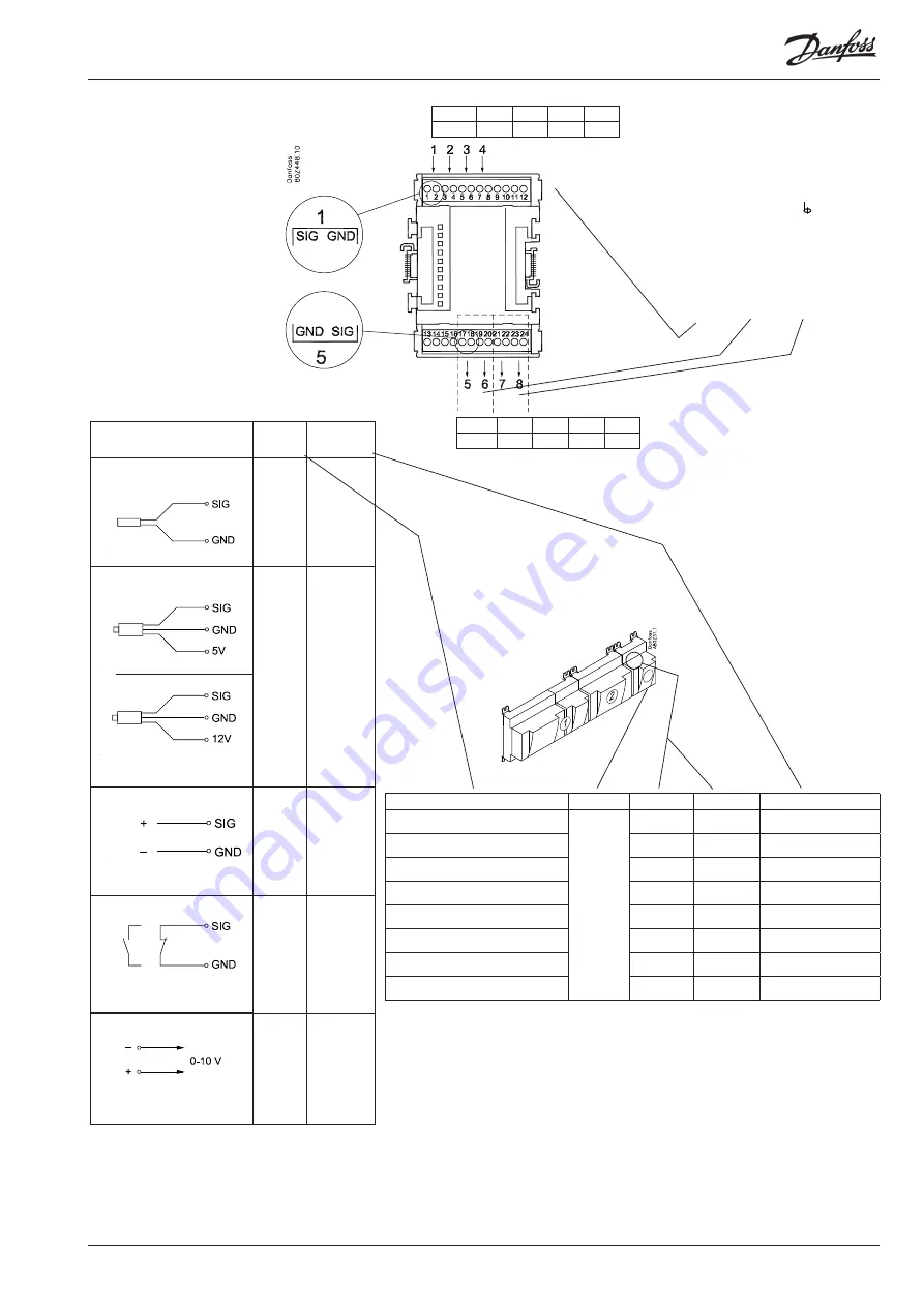 Danfoss AK-PC 781A User Manual Download Page 19