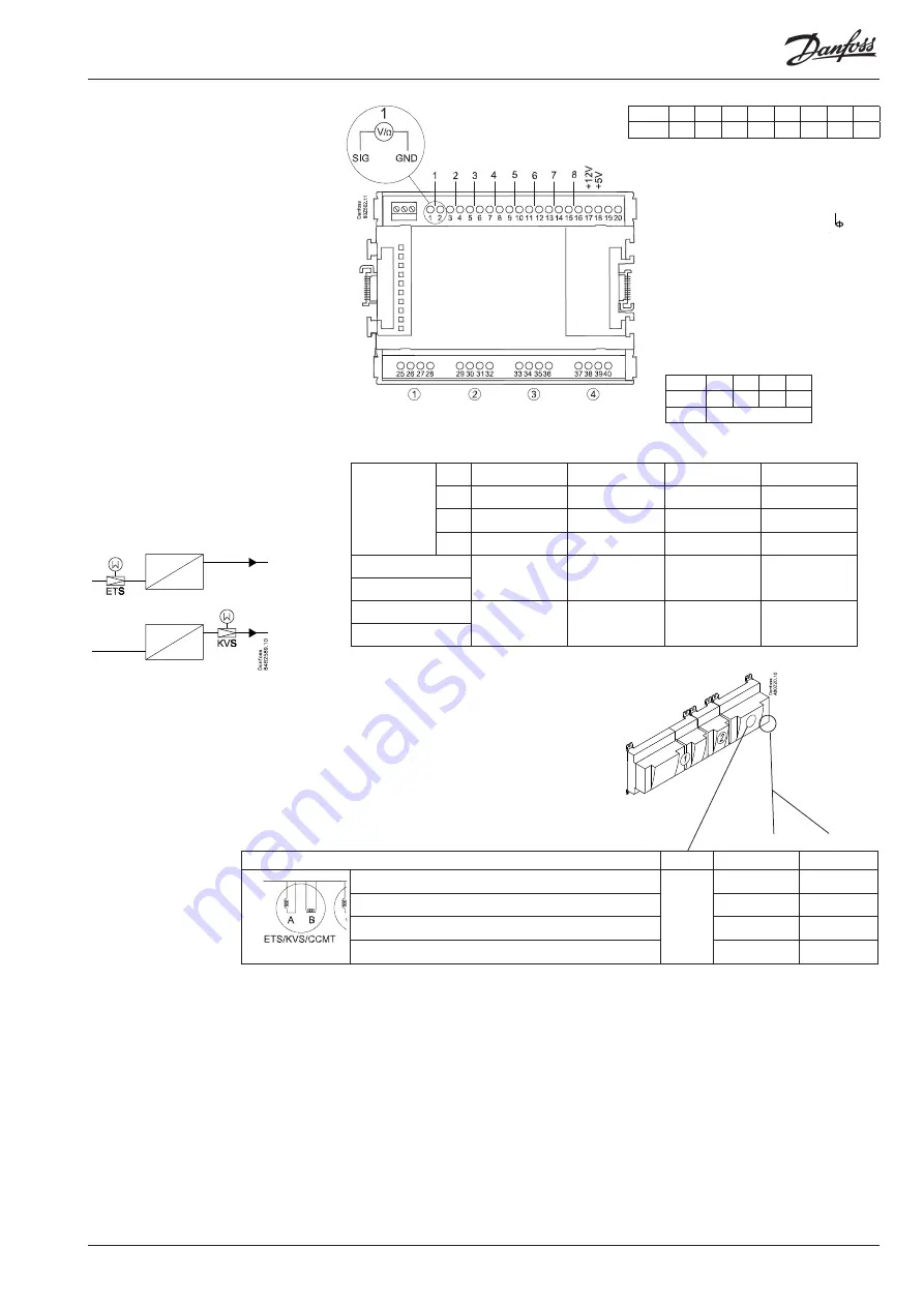 Danfoss AK-PC 781A User Manual Download Page 25