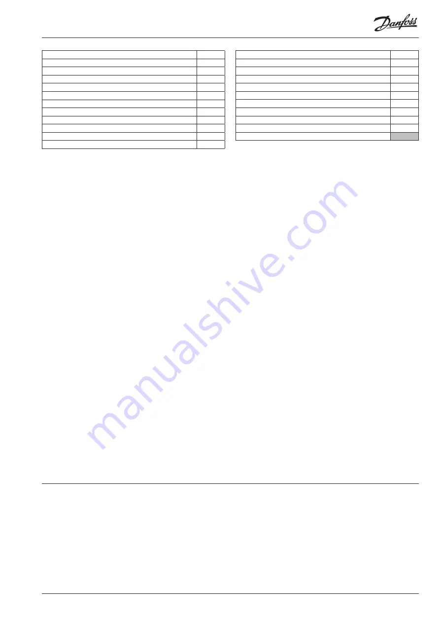 Danfoss AK-PC 781A User Manual Download Page 33