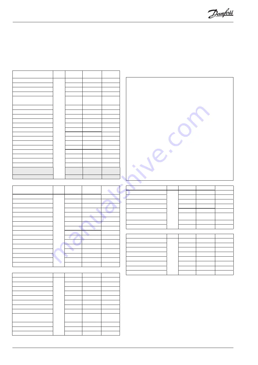 Danfoss AK-PC 781A User Manual Download Page 46