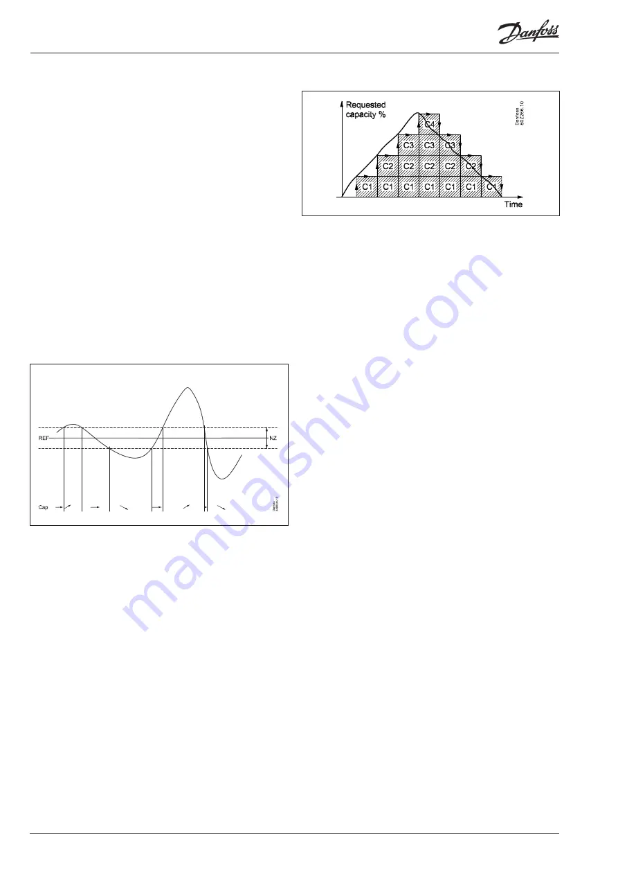 Danfoss AK-PC 781A User Manual Download Page 94