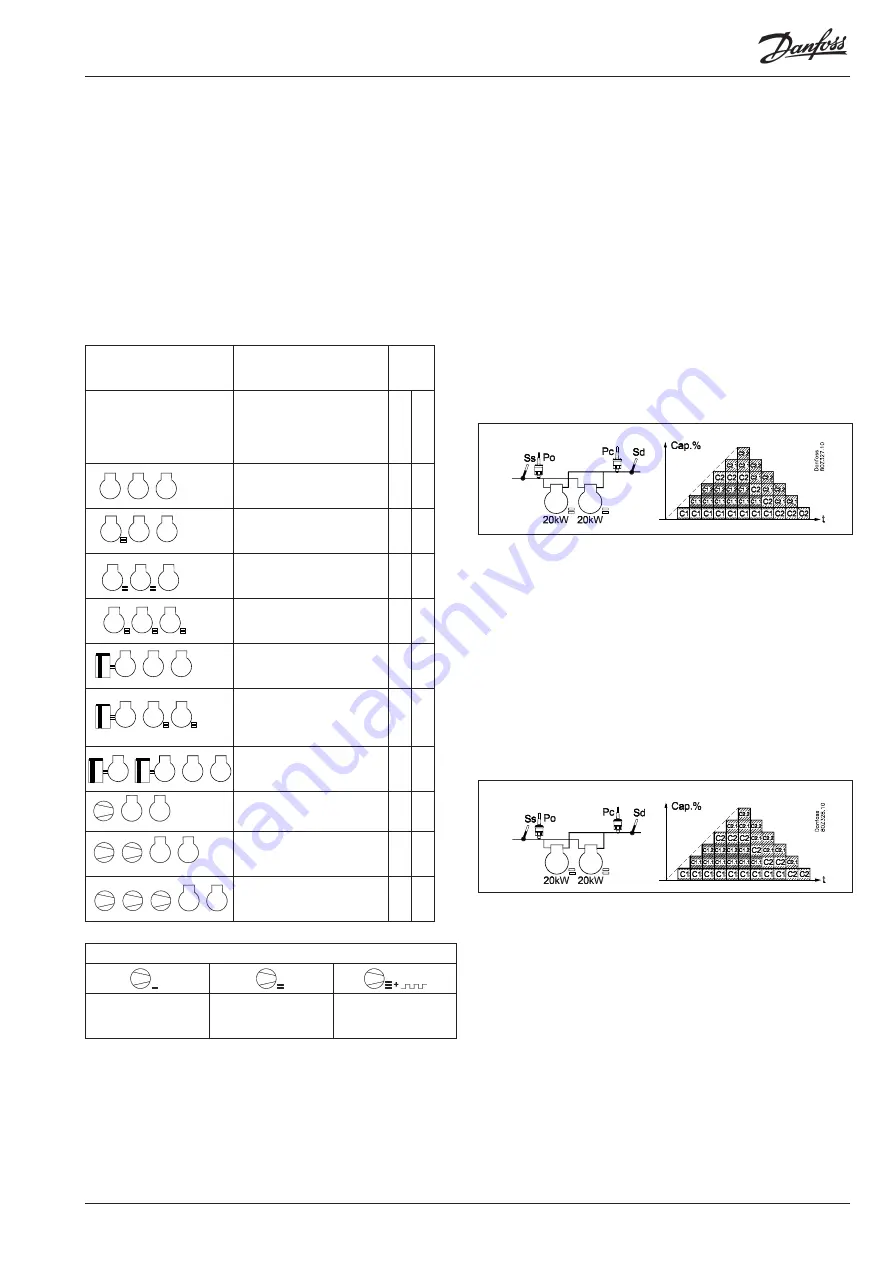 Danfoss AK-PC 781A User Manual Download Page 97