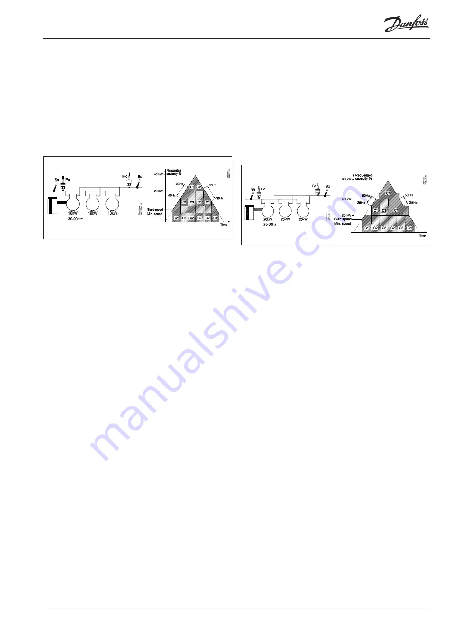 Danfoss AK-PC 781A User Manual Download Page 99