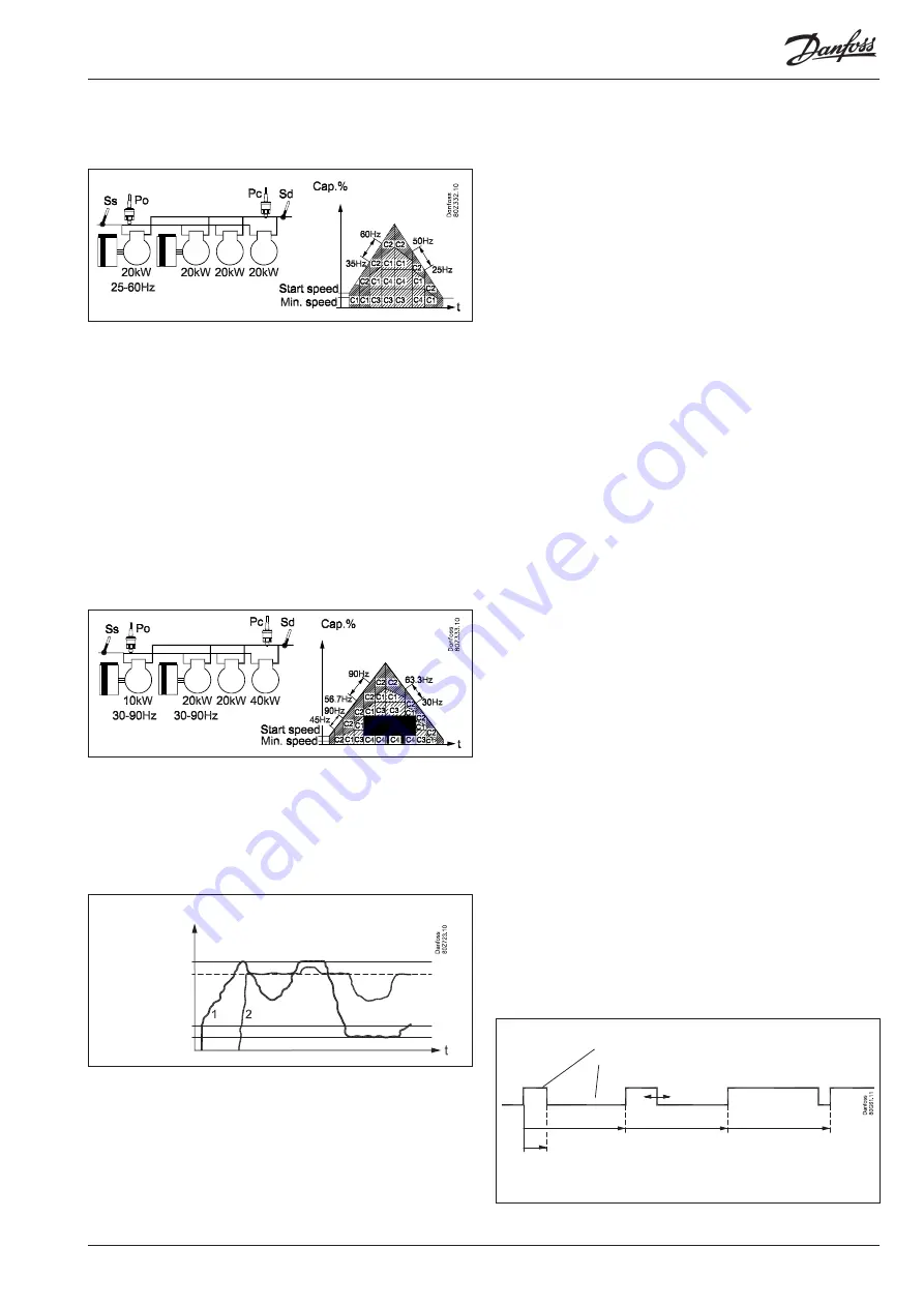 Danfoss AK-PC 781A User Manual Download Page 101