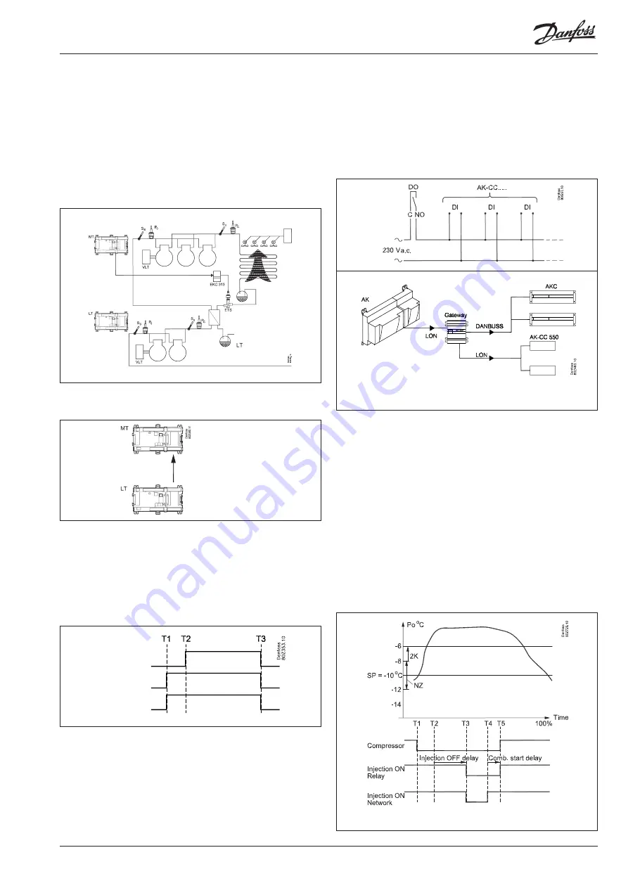 Danfoss AK-PC 781A User Manual Download Page 103