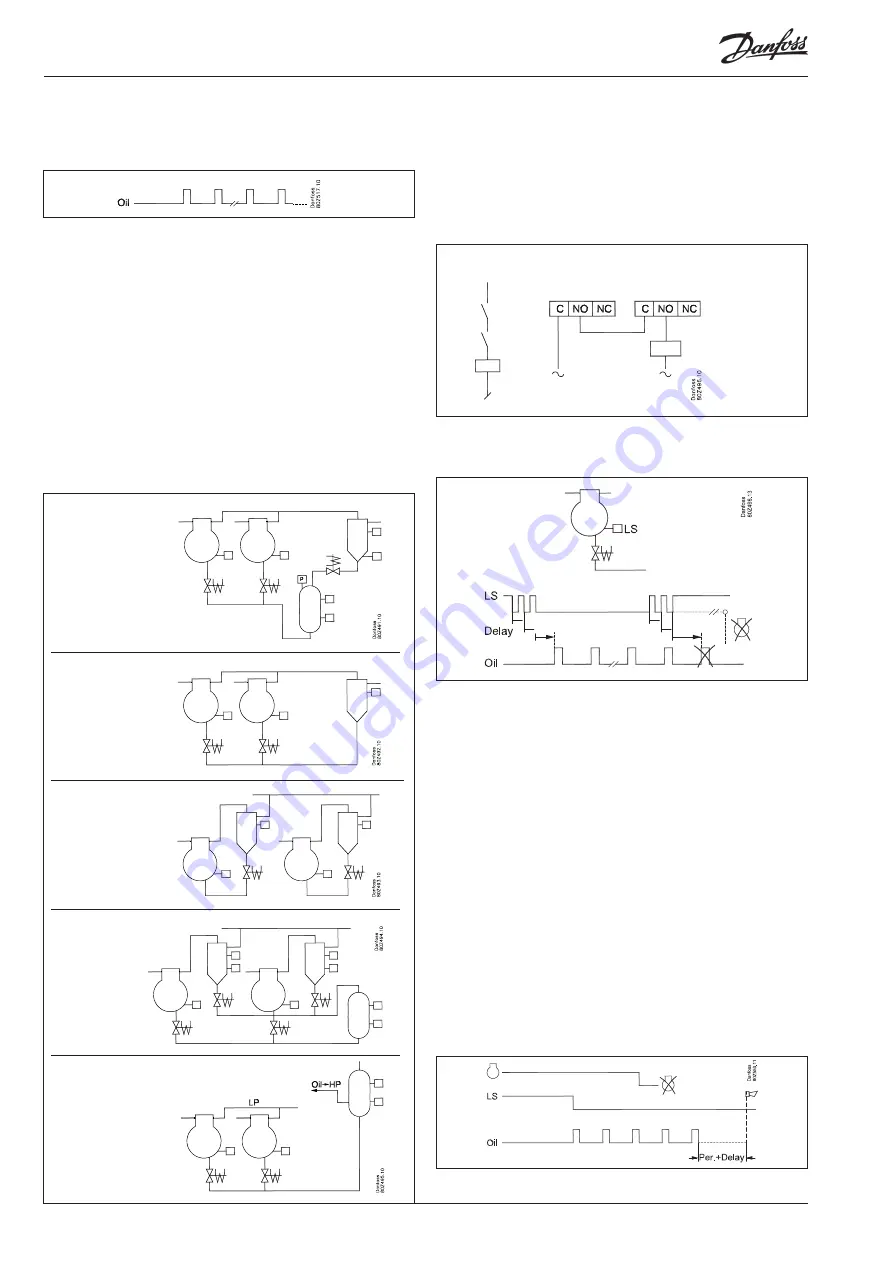 Danfoss AK-PC 781A User Manual Download Page 106