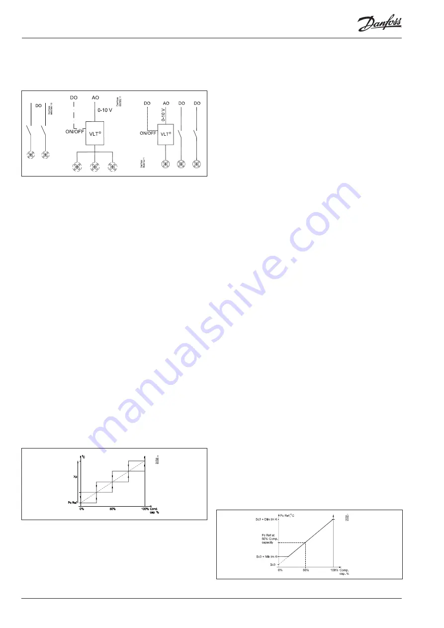 Danfoss AK-PC 781A User Manual Download Page 108