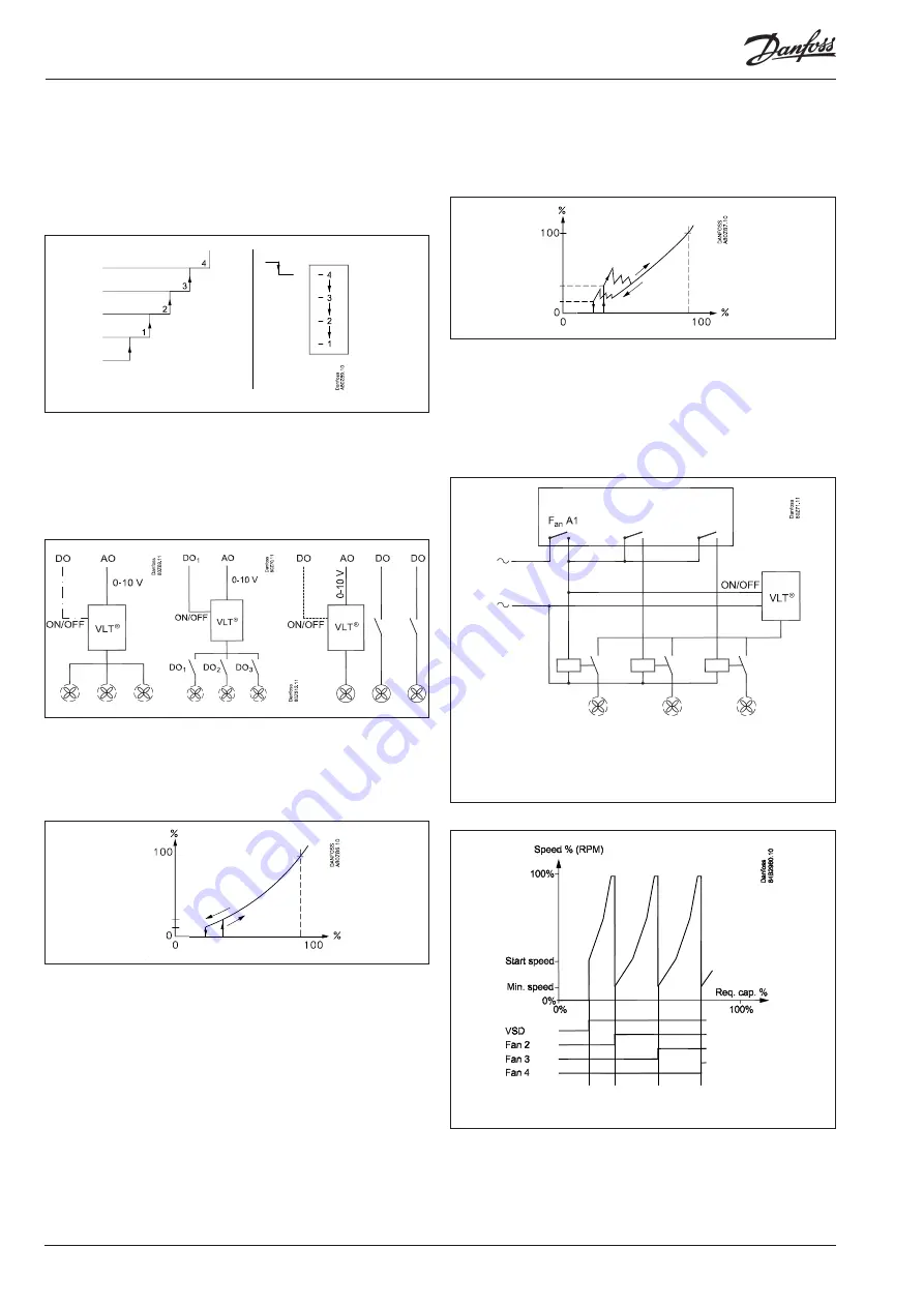 Danfoss AK-PC 781A User Manual Download Page 110