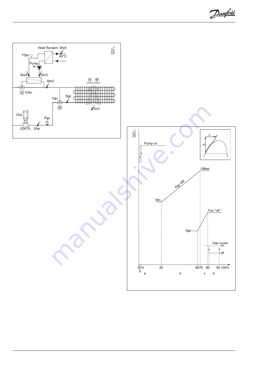 Danfoss AK-PC 781A User Manual Download Page 116