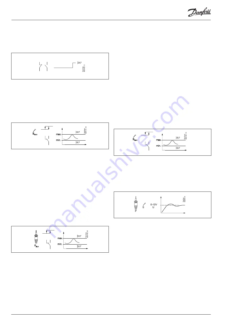 Danfoss AK-PC 781A User Manual Download Page 122