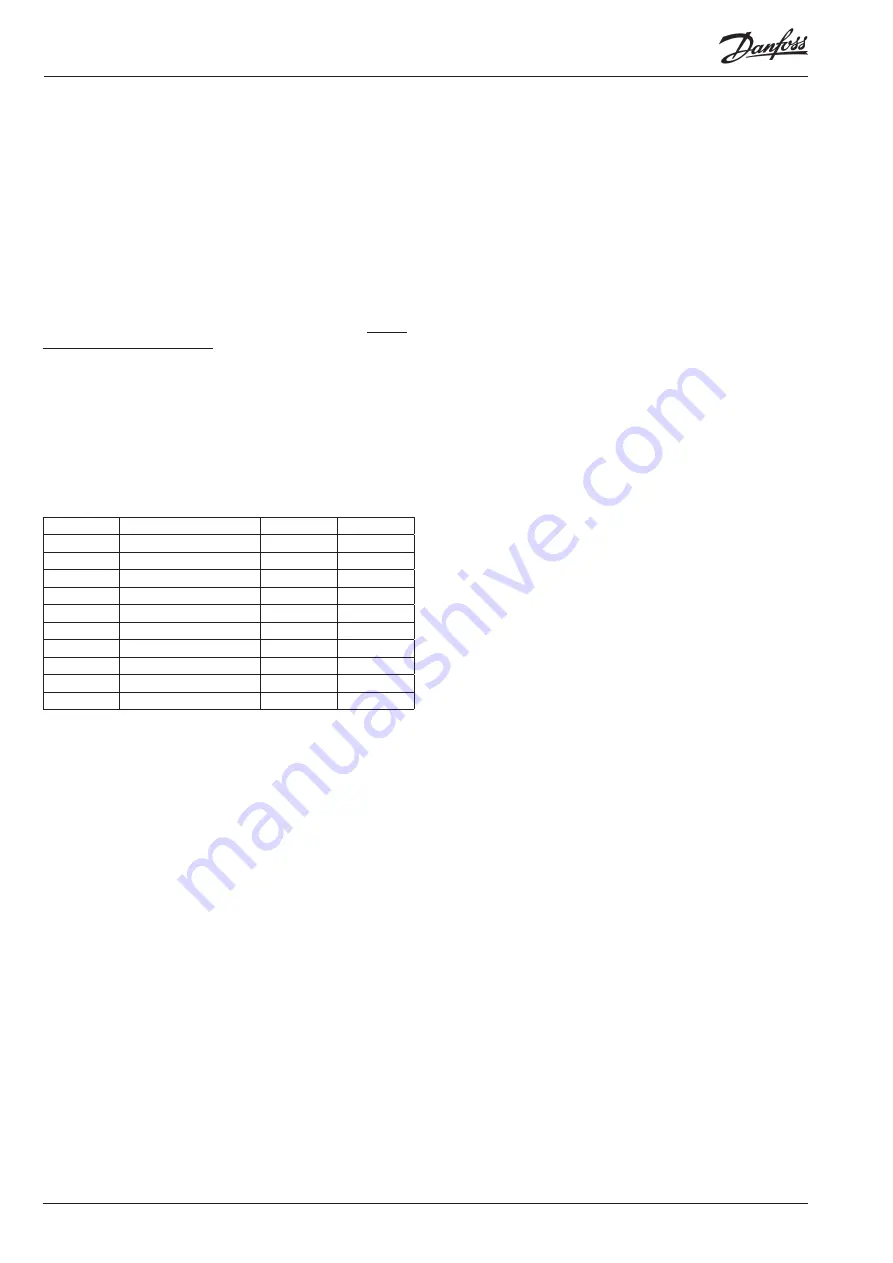 Danfoss AK-PC 781A User Manual Download Page 124