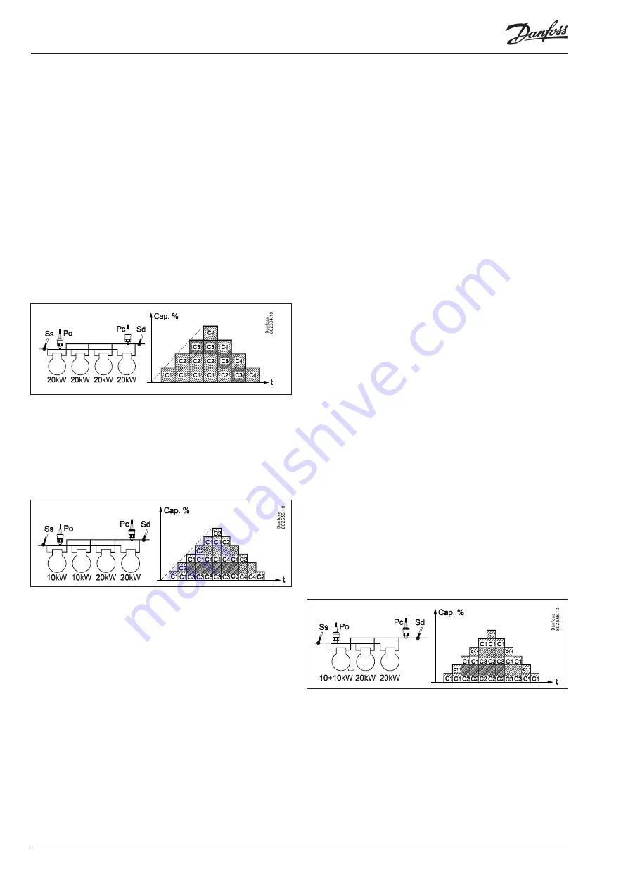 Danfoss AK-PC 781A User Manual Download Page 128