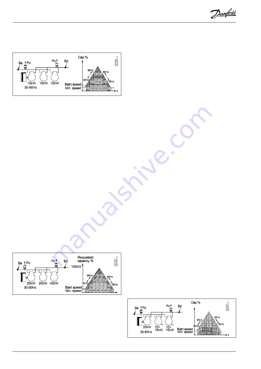 Danfoss AK-PC 781A User Manual Download Page 130