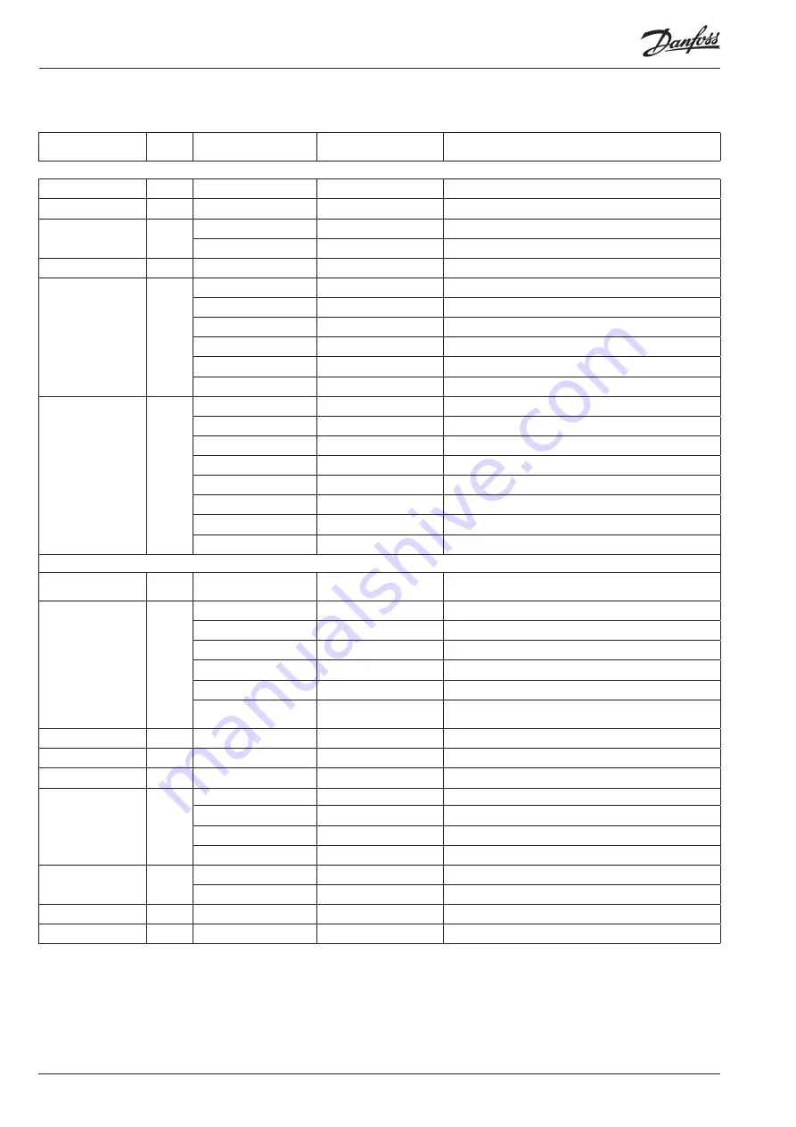 Danfoss AK-PC 781A User Manual Download Page 134