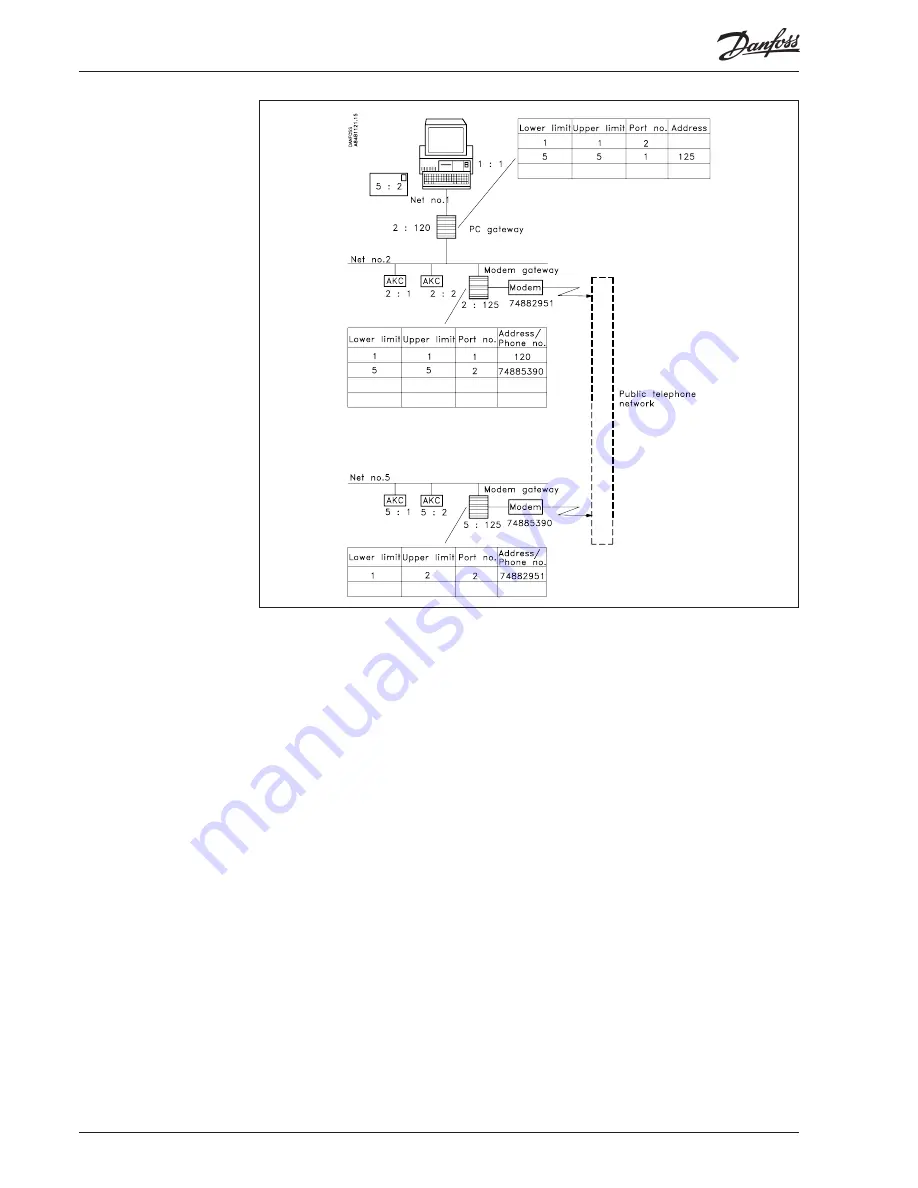 Danfoss AKA 245 Manual Download Page 36