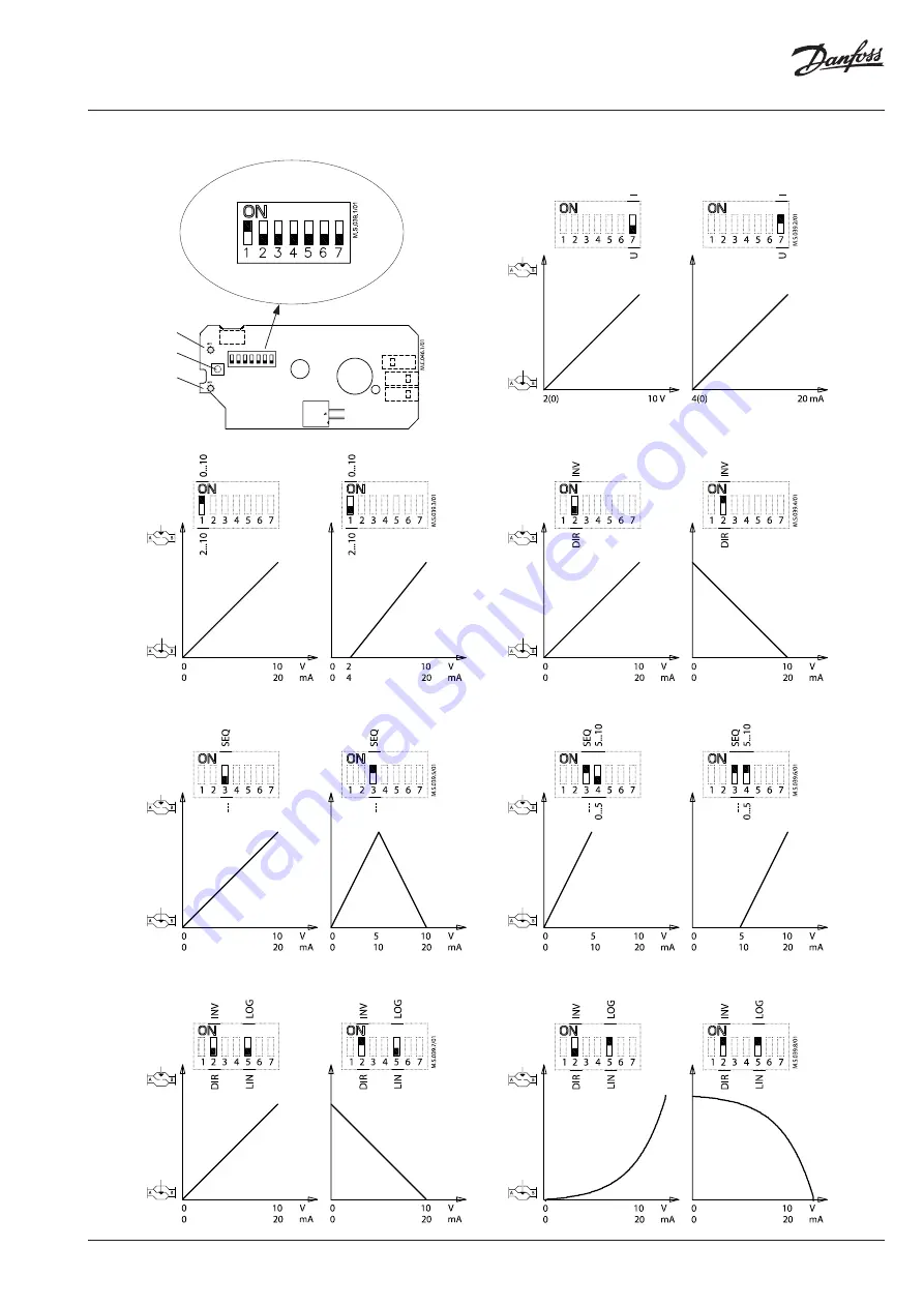 Danfoss AME 120 NLX-1 Operating Manual Download Page 3