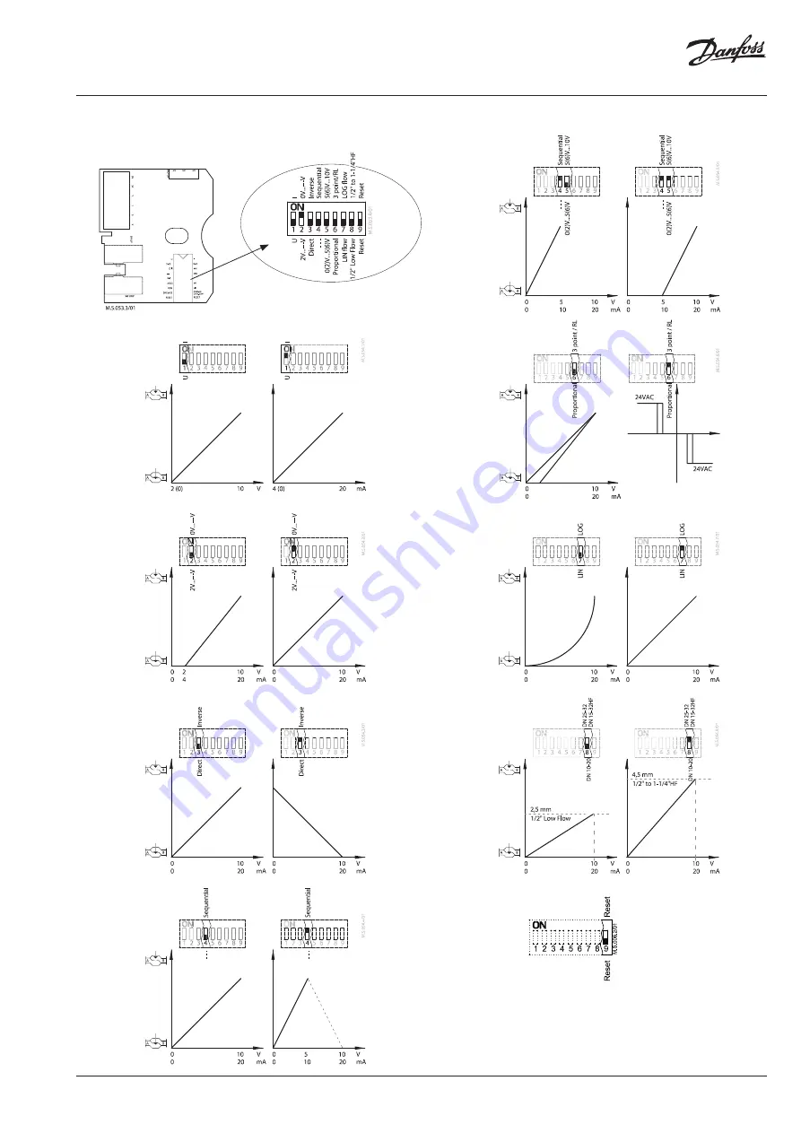 Danfoss AME 13 SU-1 Operating Manual Download Page 3