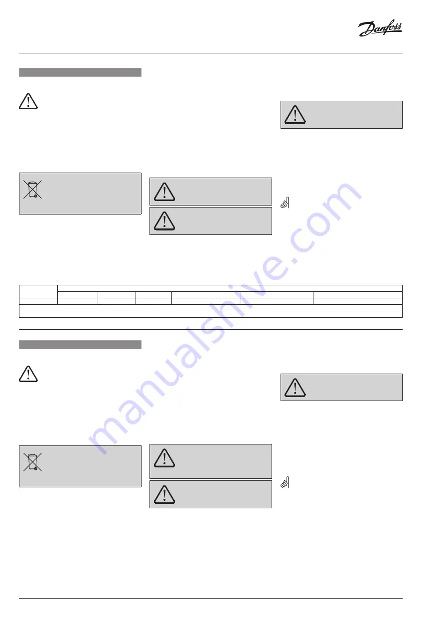 Danfoss AMI 140 Operating Manual Download Page 4