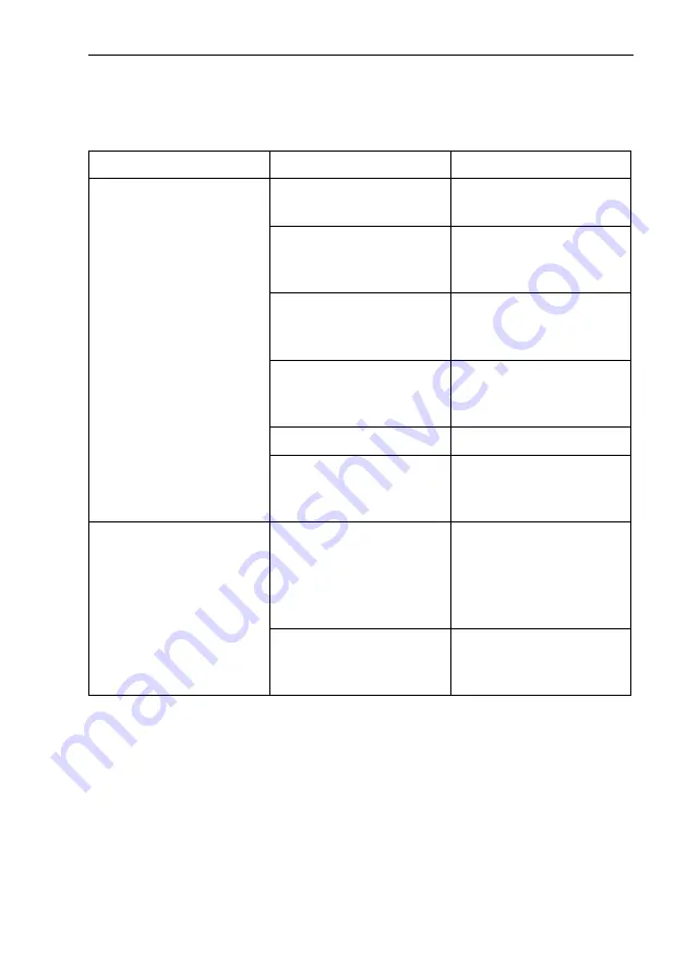 Danfoss AMV213 Operating Instructions Manual Download Page 43