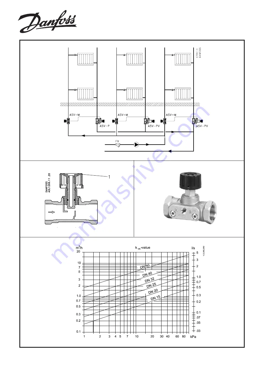 Danfoss ASV-M Instructions Manual Download Page 1