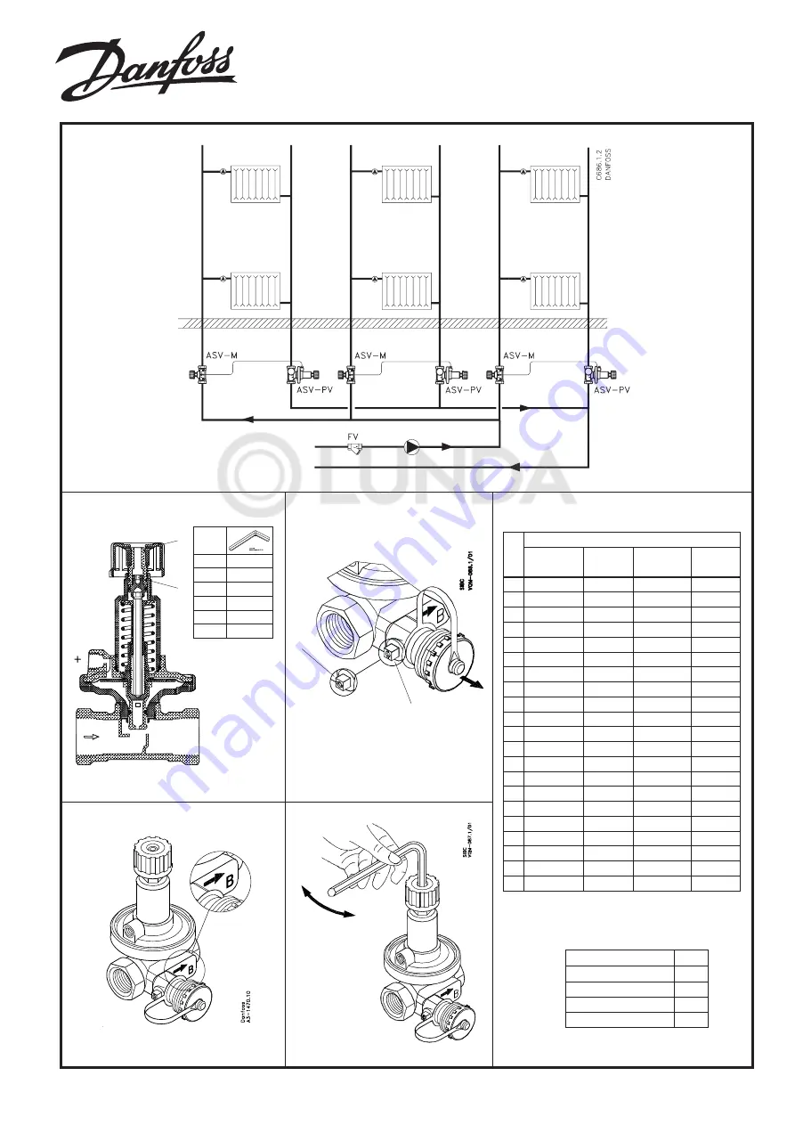 Danfoss ASV-PV Instructions Manual Download Page 1