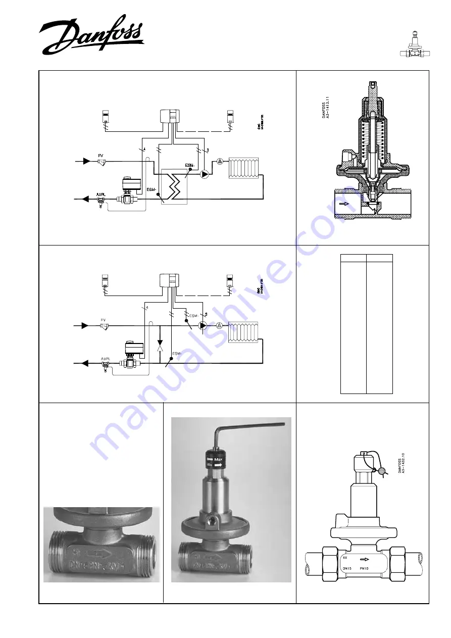 Danfoss AVPL 1.0 Скачать руководство пользователя страница 1