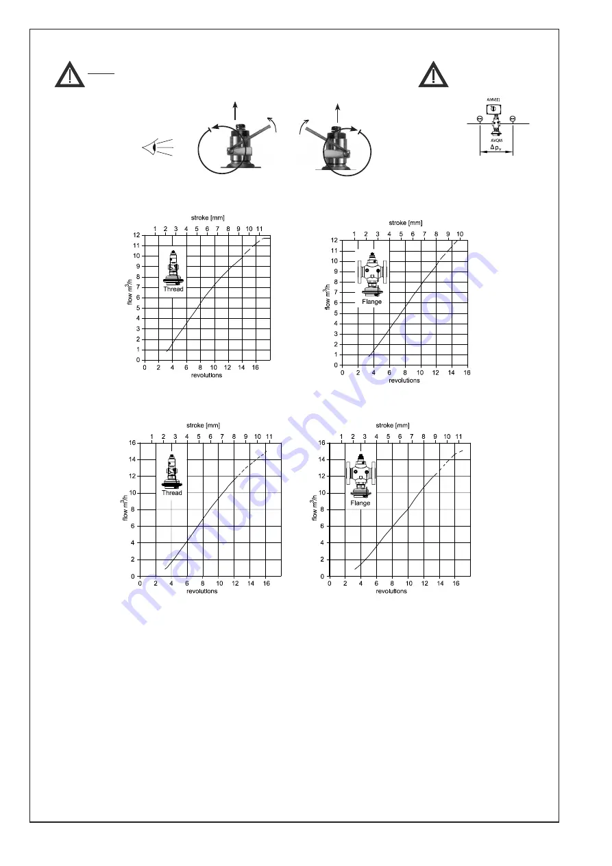 Danfoss AVQM Series Скачать руководство пользователя страница 6