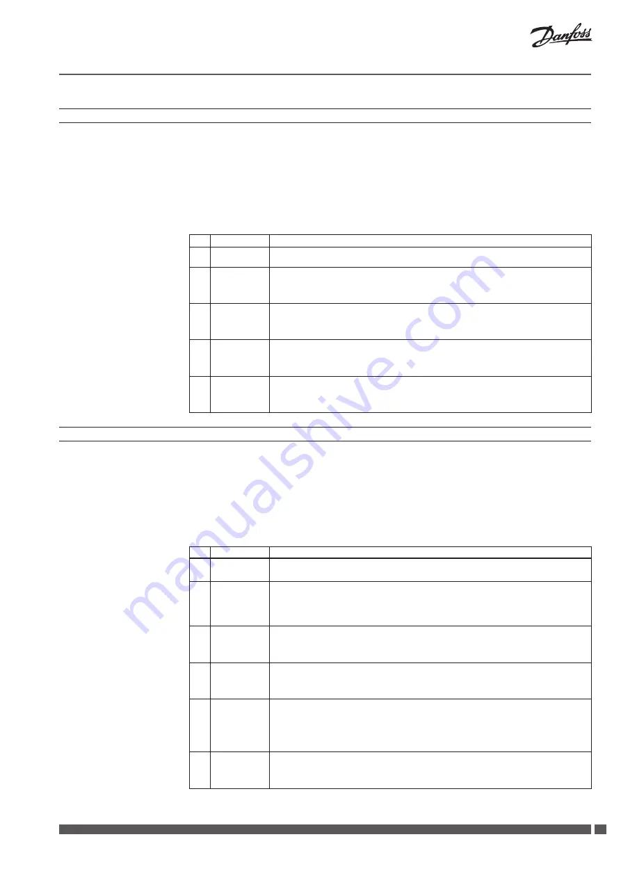 Danfoss CCR2 Installation Manual Download Page 21