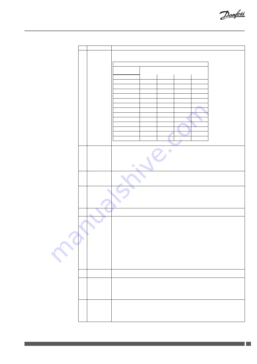 Danfoss CCR2 Installation Manual Download Page 23