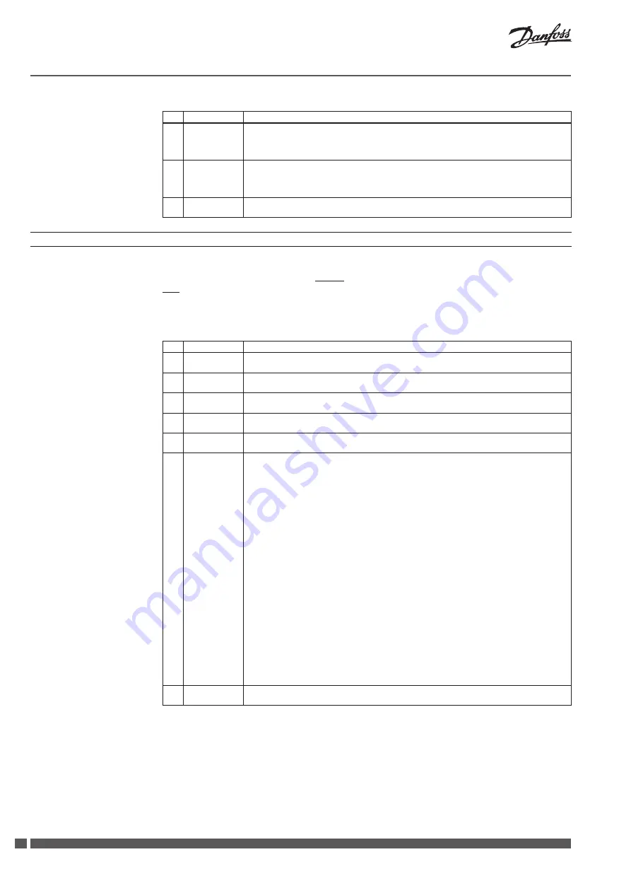 Danfoss CCR2 Installation Manual Download Page 24