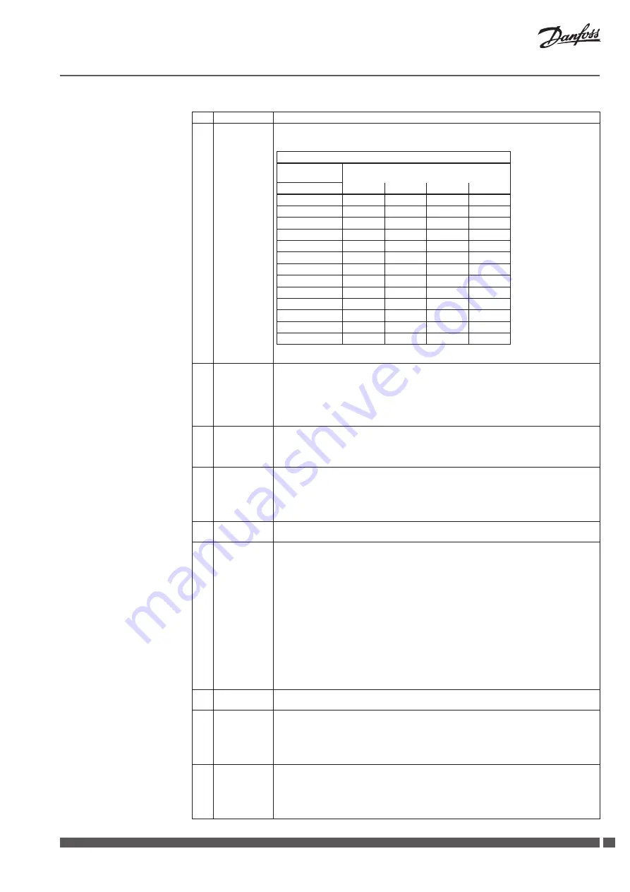 Danfoss CCR2 Installation Manual Download Page 35